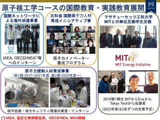 Tokyo Tech
原子核工学コースの国際教育・実践教育展開
原子力規制人材育成事業
（第1期:2017~2021年度, 第2期:2022年度～）
2019第1期生 MITからEvaさん,
Tokyo Techから佐藤君
核不拡散・核セキュリティ関連の実習・インターン
IAEA, OECD/NEA[*]等
へのインターン
国際ネットワークに
よる海外派遣事業
文科省 国際原⼦⼒⼈材
育成イニシアティブ事
業
原子力イノベーター
養成プログラム
マサチューセッツ工科大学
MITとの単位互換学生交換
（2023年度は2名ずつの交換予定）
[*] IAEA; 協定を無期限延長、OECD/NEA; MOU締結
 