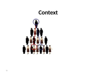 31
Context
 