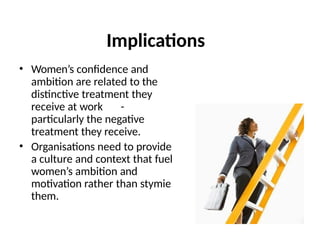 Implications
• Women’s confidence and
ambition are related to the
distinctive treatment they
receive at work -
particularly the negative
treatment they receive.
• Organisations need to provide
a culture and context that fuel
women’s ambition and
motivation rather than stymie
them.
 