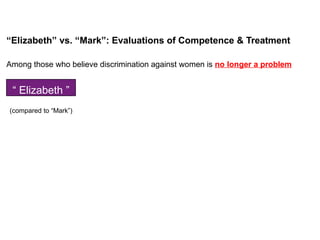 “Elizabeth” vs. “Mark”: Evaluations of Competence & Treatment
(compared to “Mark”)
Among those who believe discrimination against women is no longer a problem
“ Elizabeth ”
 