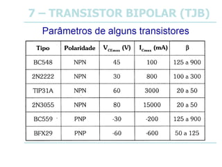 7 – TRANSISTOR BIPOLAR (TJB)
 