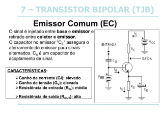 7 – TRANSISTOR BIPOLAR (TJB)
Emissor Comum (EC)
O sinal é injetado entre base e emissor e
retirado entre coletor e emissor.
O capacitor no emissor "CE" assegura o
aterramento do emissor para sinais
alternados. CA é um capacitor de
acoplamento de sinal.
CARACTERÍSTICAS:
Ganho de corrente (Gi): elevado
Ganho de tensão (GV): elevado
Resistência de entrada (RIN): média
Resistência de saída (ROUT): alta
 