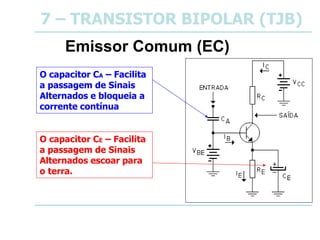 7 – TRANSISTOR BIPOLAR (TJB)
Emissor Comum (EC)
O capacitor CA – Facilita
a passagem de Sinais
Alternados e bloqueia a
corrente contínua
O capacitor CE – Facilita
a passagem de Sinais
Alternados escoar para
o terra.
 