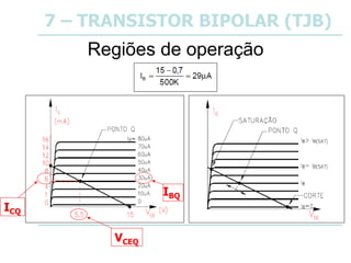 Regiões de operação
7 – TRANSISTOR BIPOLAR (TJB)
VCEQ
ICQ
IBQ
 