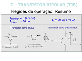 7 – TRANSISTOR BIPOLAR (TJB)
Regiões de operação: Resumo
IB(CORTE) = 0 (aberto)
IB(SAT) = 50 µA
IB = 20 µA a 40 µA
 