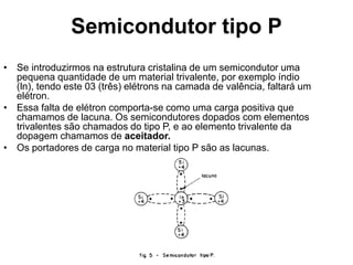 Semicondutor tipo P
• Se introduzirmos na estrutura cristalina de um semicondutor uma
pequena quantidade de um material trivalente, por exemplo índio
(ln), tendo este 03 (três) elétrons na camada de valência, faltará um
elétron.
• Essa falta de elétron comporta-se como uma carga positiva que
chamamos de lacuna. Os semicondutores dopados com elementos
trivalentes são chamados do tipo P, e ao elemento trivalente da
dopagem chamamos de aceitador.
• Os portadores de carga no material tipo P são as lacunas.
 