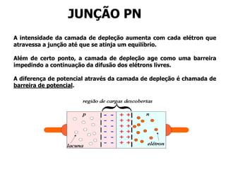 A intensidade da camada de depleção aumenta com cada elétron que
atravessa a junção até que se atinja um equilíbrio.
Além de certo ponto, a camada de depleção age como uma barreira
impedindo a continuação da difusão dos elétrons livres.
A diferença de potencial através da camada de depleção é chamada de
barreira de potencial.
JUNÇÃO PN
 