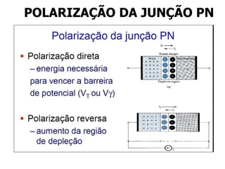 POLARIZAÇÃO DA JUNÇÃO PN
 