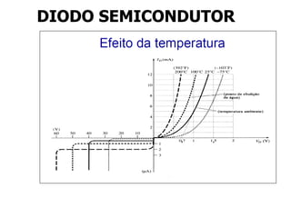 DIODO SEMICONDUTOR
 