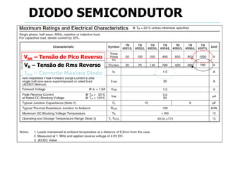 DIODO SEMICONDUTOR
VBR – Tensão de Pico Reverso
VR – Tensão de Rms Reverso
IZM – Corrente Máxima Diodo
 