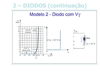 2 – DIODOS (continuação)
 