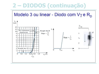 2 – DIODOS (continuação)
 