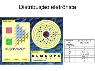 Distribuição eletrônica
 