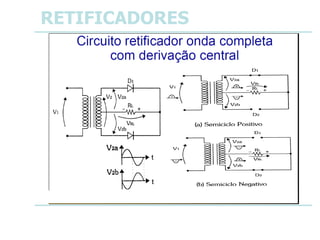 RETIFICADORES
 