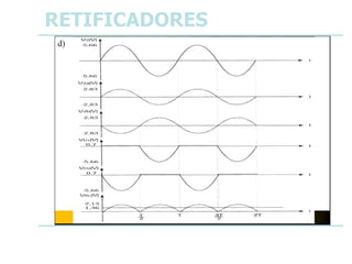 RETIFICADORES
 