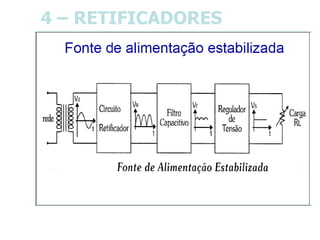 4 – RETIFICADORES
 