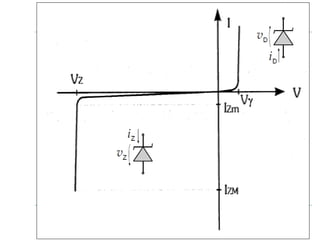 2 – DIODOS (continuação)
Copyright © 2011 Paulo Cesar S. Francisco. Todos os direitos reservados.
 