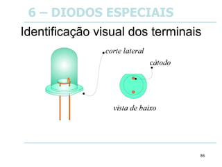 86
Identificação visual dos terminais
6 – DIODOS ESPECIAIS
 