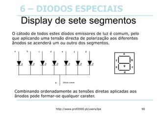 http://www.prof2000.pt/users/lpa 90
Display de sete segmentos
O cátodo de todos estes díodos emissores de luz é comum, pelo
que aplicando uma tensão directa de polarização aos diferentes
ânodos se acenderá um ou outro dos segmentos.
Cátodo comum
K
a b c d e f g
Combinando ordenadamente as tensões diretas aplicadas aos
ânodos pode formar-se qualquer carater.
6 – DIODOS ESPECIAIS
 