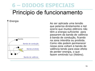 91
Principio de funcionamento
Ao ser aplicada uma tensão
que polariza diretamente o led
ocorre que muitos elétrons não
têm a energia suficiente para
passarem da banda de valência
à banda de condução, ficando
na zona interdita ou proibida.
Como não podem permanecer
nessa zona voltam à banda de
valência tendo para esse efeito
de perder energia, o que
fazem emitindo luz (fotóns).
Energia
Banda de valência
Banda proibida
Banda de condução
Luz
Electrão
6 – DIODOS ESPECIAIS
 