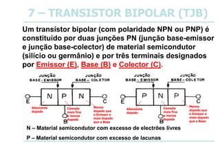 7 – TRANSISTOR BIPOLAR (TJB)
Um transístor bipolar (com polaridade NPN ou PNP) é
constituído por duas junções PN (junção base-emissor
e junção base-colector) de material semicondutor
(silício ou germânio) e por três terminais designados
por Emissor (E), Base (B) e Colector (C).
N – Material semicondutor com excesso de electrões livres
P – Material semicondutor com excesso de lacunas
Altamente
dopado
Menos
dopado que
o Emissor e
mais dopado
que a Base
Altamente
dopado
Camada
mais fina
e menos
dopada
Menos
dopado que
o Emissor e
mais dopado
que a Base
Camada
mais fina
e menos
dopada
 