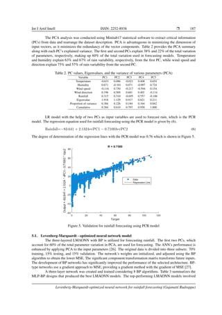 Levenberg-Marquardt-optimized neural network for rainfall forecasting | PDF