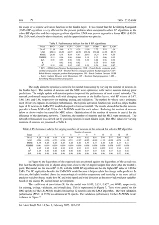 Levenberg-Marquardt-optimized neural network for rainfall forecasting | PDF