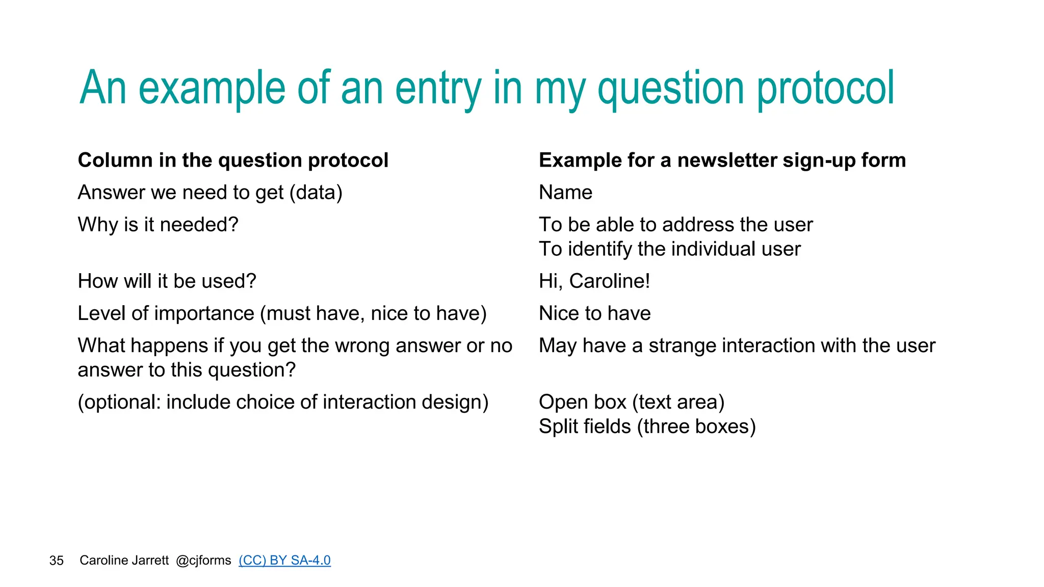Caroline Jarrett @cjforms (CC) BY SA-4.0
35
An example of an entry in my question protocol
Column in the question protocol Example for a newsletter sign-up form
Answer we need to get (data) Name
Why is it needed? To be able to address the user
To identify the individual user
How will it be used? Hi, Caroline!
Level of importance (must have, nice to have) Nice to have
What happens if you get the wrong answer or no
answer to this question?
May have a strange interaction with the user
(optional: include choice of interaction design) Open box (text area)
Split fields (three boxes)
 