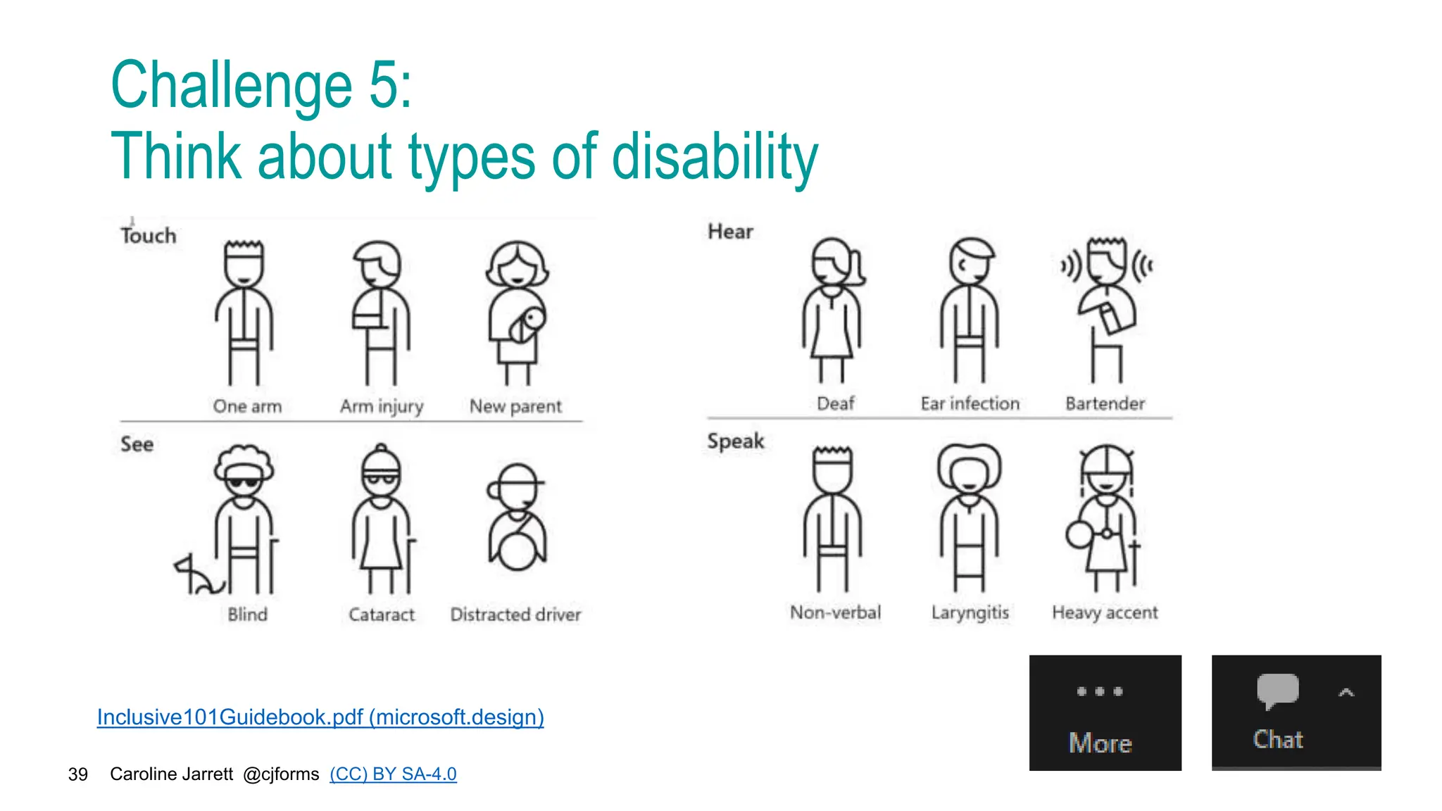 Caroline Jarrett @cjforms (CC) BY SA-4.0
39
Challenge 5:
Think about types of disability
Inclusive101Guidebook.pdf (microsoft.design)
 