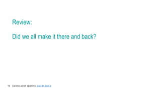 Caroline Jarrett @cjforms (CC) BY SA-4.0
15
Review:
Did we all make it there and back?
 