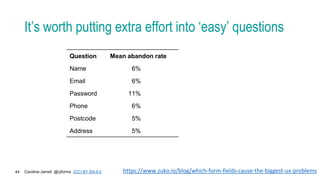 Caroline Jarrett @cjforms (CC) BY SA-4.0
44
It’s worth putting extra effort into ‘easy’ questions
Question Mean abandon rate
Name 6%
Email 6%
Password 11%
Phone 6%
Postcode 5%
Address 5%
https://www.zuko.io/blog/which-form-fields-cause-the-biggest-ux-problems
 