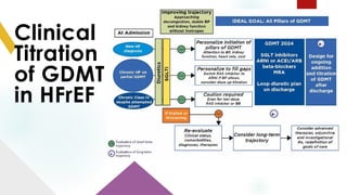 2024 ACC Expert Consensus Decision Pathway for HF.pptx