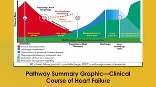 2024 ACC Expert Consensus Decision Pathway for HF.pptx
