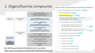 PFAS and Fluorinated chemical classification in PubChem | PPTX