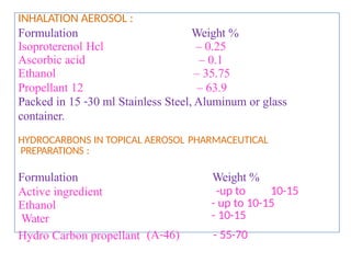 Solution Formulation Inhalation Unit 4 Aerosols B.Pharm Sem V Third Year | PPTX