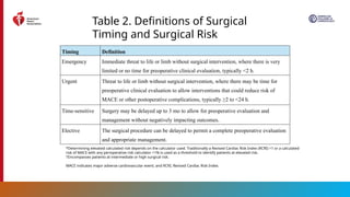 2024 AHA, ACC ,Perioperative-CV-Management-Guideline.pptx