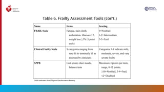 2024 AHA, ACC ,Perioperative-CV-Management-Guideline.pptx