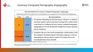 2024 AHA, ACC ,Perioperative-CV-Management-Guideline.pptx