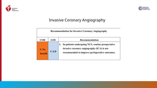 2024 AHA, ACC ,Perioperative-CV-Management-Guideline.pptx