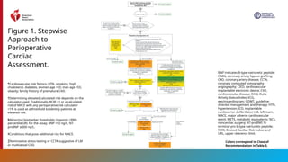 2024 AHA, ACC ,Perioperative-CV-Management-Guideline.pptx