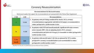 2024 AHA, ACC ,Perioperative-CV-Management-Guideline.pptx