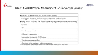 2024 AHA, ACC ,Perioperative-CV-Management-Guideline.pptx