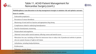 2024 AHA, ACC ,Perioperative-CV-Management-Guideline.pptx