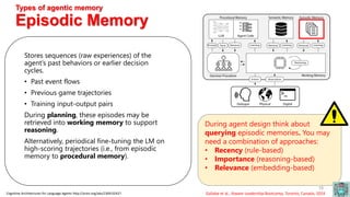 Agentic Memory Interface Agentic architectures and workflows @ AIware Bootcamp 2024 | PDF
