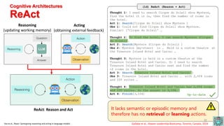 Agentic architectures and workflows @ AIware Bootcamp 2024 | PDF