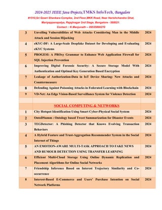2024-2025 IEEE Java Projects,TMKS InfoTech, Bangalore
#1510,Sri Gowri Shankara Complex, 2nd Floor,MKK Road, Near Harishchandra Ghat,
Mariyappanapalya, Rajajinagar 2nd Stage, Bangalore - 560021.
Contact :: K.Manjunath -- 09535866270
3 Unveiling Vulnerabilities of Web Attacks Considering Man in the Middle
Attack and Session Hijacking
2024
4 eKYC-DF: A Large-Scale Deepfake Dataset for Developing and Evaluating
eKYC Systems
2024
5 PROGESI: A PROxy Grammar to Enhance Web Application Firewall for
SQL Injection Prevention
2024
6 Improving Digital Forensic Security: A Secure Storage Model With
Authentication and Optimal Key Generation Based Encryption
2024
7 Leakage of Authorization-Data in IoT Device Sharing: New Attacks and
Countermeasure
2024
8 Defending Against Poisoning Attacks in Federated Learning with Blockchain 2024
9 VD-Net: An Edge Vision-Based Surveillance System for Violence Detection 2024
SOCIAL COMPUTING & NETWORKS
1 City Hotspot Identification Using Smart Cyber-Physical Social System 2024
2 OntoDSumm : Ontology based Tweet Summarization for Disaster Events 2024
3 TEGDetector: A Phishing Detector that Knows Evolving Transaction
Behaviors
2024
4 A Hybrid Feature and Trust-Aggregation Recommender System in the Social
Internet of Things
2024
5 AN EMOTION-AWARE MULTI-TASK APPROACH TO FAKE NEWS
AND RUMOUR DETECTION USING TRANSFER LEARNING
2024
6 Efficient Multi-Cloud Storage Using Online Dynamic Replication and
Placement Algorithms for Online Social Networks
2024
7 Friendship Inference Based on Interest Trajectory Similarity and Co-
occurrence
2024
8 Interest-Based E-Commerce and Users’ Purchase Intention on Social
Network Platforms
2024
 