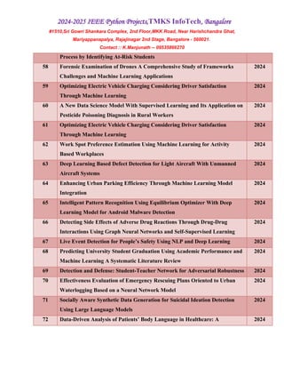 2024 and 2025 Python IEEE Projects List.docx