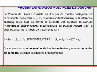 PRUEBA DE RANGOS MÚLTIPLES DE DUNCAN
•
 