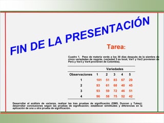 Cuadro 1. Peso de materia verde a los 30 días después de la siembra de
cinco variedades de raygrás. (variedad 5 es local, Var1 y Var2 provienen de
Perú y Var3 y Var4 provienen de Colombia).
Variedades
Observaciones 1 2 3 4 5
1 101 51 83 67 29
2 93 61 68 40 45
3 93 59 72 46 51
4 96 58 75 52 42
Tarea:
Desarrollar el análisis de varianza, realizar las tres pruebas de significación (DMS, Duncan y Tukey);
desarrollar conclusiones según las pruebas de significación; establecer similitudes y diferencias en la
aplicación de una u otra prueba de significación.
 