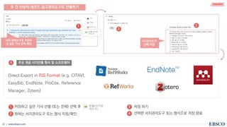 | www.ebsco.com
22
• 저장하고 싶은 기사 선별 (또는 전체) 선택 후
• 원하는 서지관리도구 또는 형식 지정/확인
두 건 이상의 레코드 참고관리도구로 반출하기
• 선택한 서지관리도구 또는 형식으로 저장 완료
주요 제공 서지반출 형식 및 소프트웨어
Direct Export in RIS Format (e.g. CITAVI,
EasyBib, EndNote, ProCite, Reference
Manager, Zotero)
서지관리도구
선택/지정
1
2
3
4
저장 하기
1 2
3
4
Important
서지 관리도구로 저장하
고 싶은 기사 선택 확인
 
